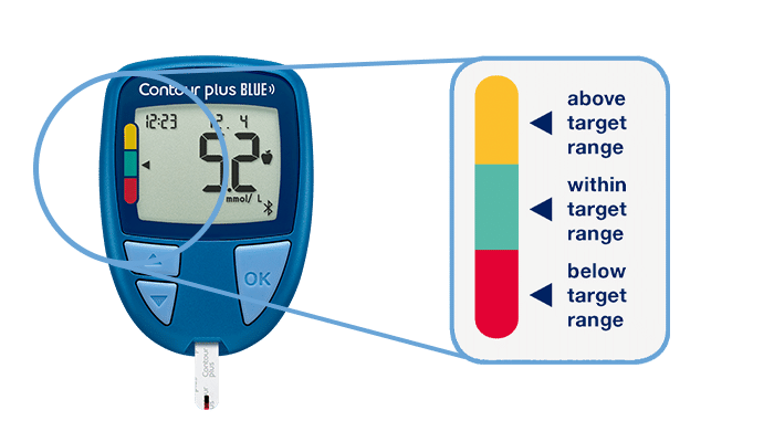 CONTOUR PLUS BLUE blood glucose