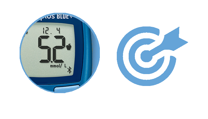 Why accuracy matters in diabetes